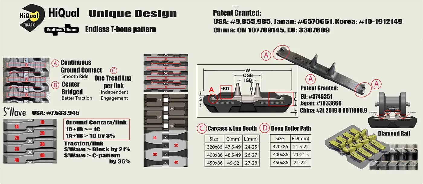 Patents & Patterns